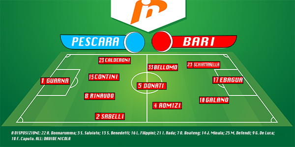 FORMAZIONE BARI scarsa