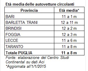 dati_auto