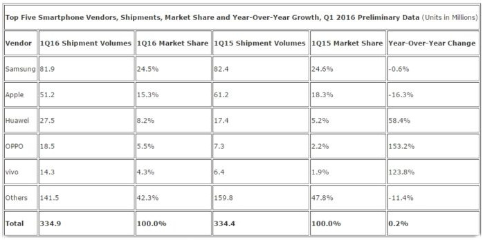 Top-5-Smartphone-vendor-700x386