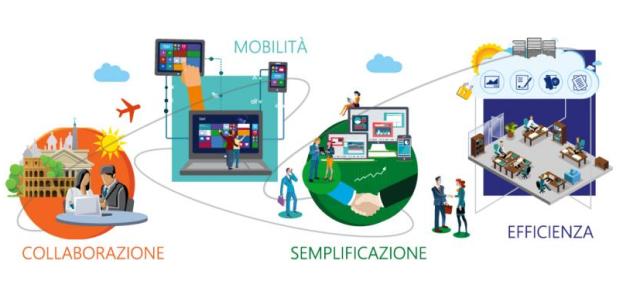 digitali_per_crescere
