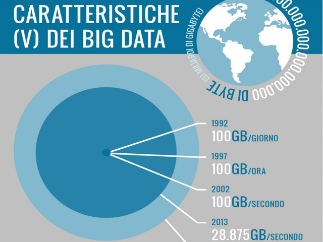 infografica-sui-big-data