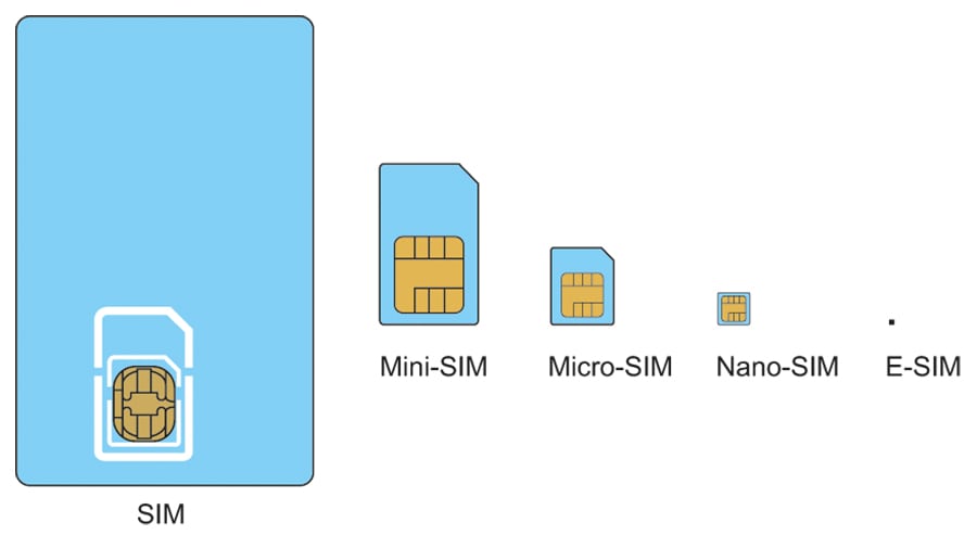 eSIM-Surface-Phone-Italia