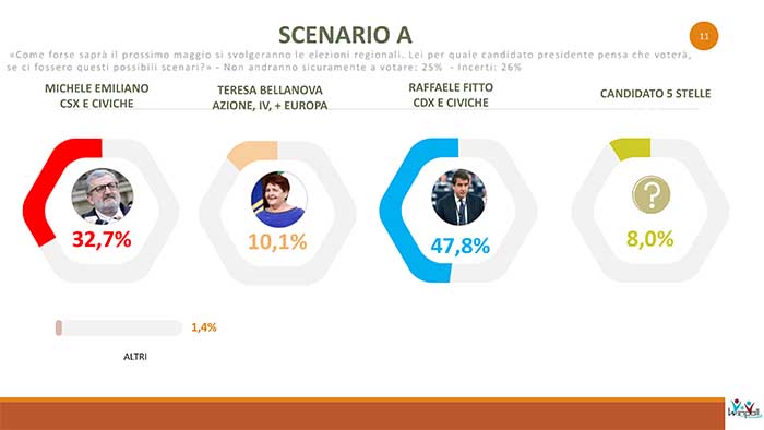 Microsoft PowerPoint - indagine puglia