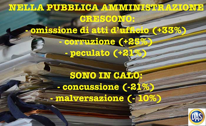 Grafico_colpa_grave