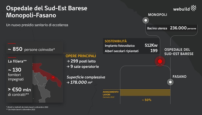 INFOGRAFICA_OSPEDALE-MONOPOLI-FASANO_page-0001