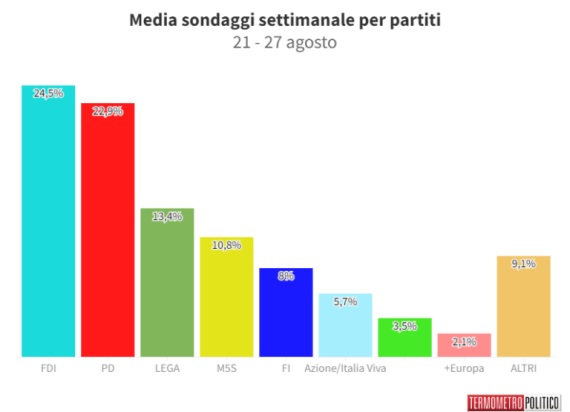 sondaggio_1