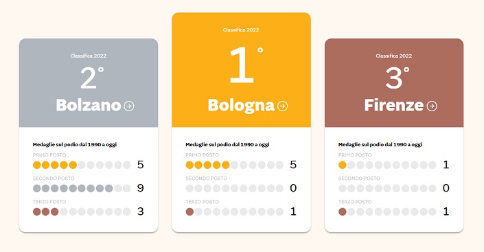 qualita vita sole24ore