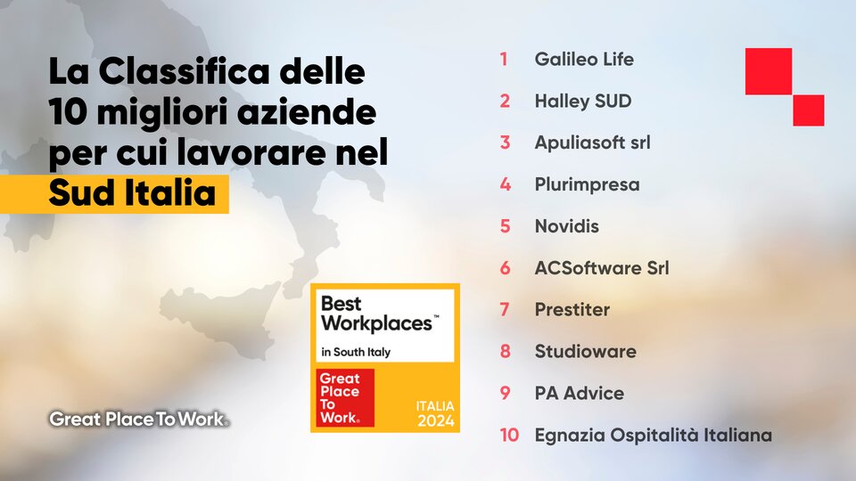 Classifica Best Workplaces in South Italy 2024