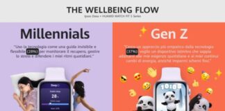 Fine della wellness obsession e frattura culturale tra generazioni