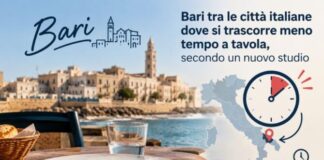 Italia a tavola, studio Unobravo: Bari tra le città dove si mangia più velocemente. Tutti i dati