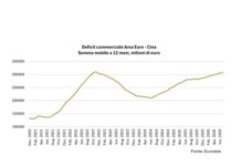 Focus Banca del Fucino: Cina, sul commercio impatto assimetrico per l’Europa